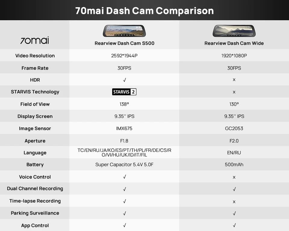 Camera-hanh-trinh-guong-chieu-hau-xiaomi-70mai-s500-13