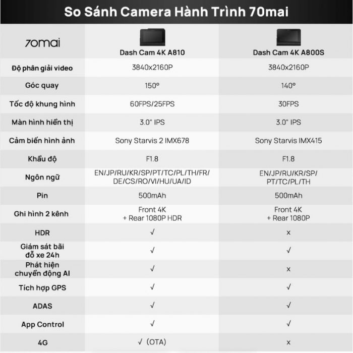 Camera-hanh-trinh-xiaomi-70mai-a810-4k-hdr-9