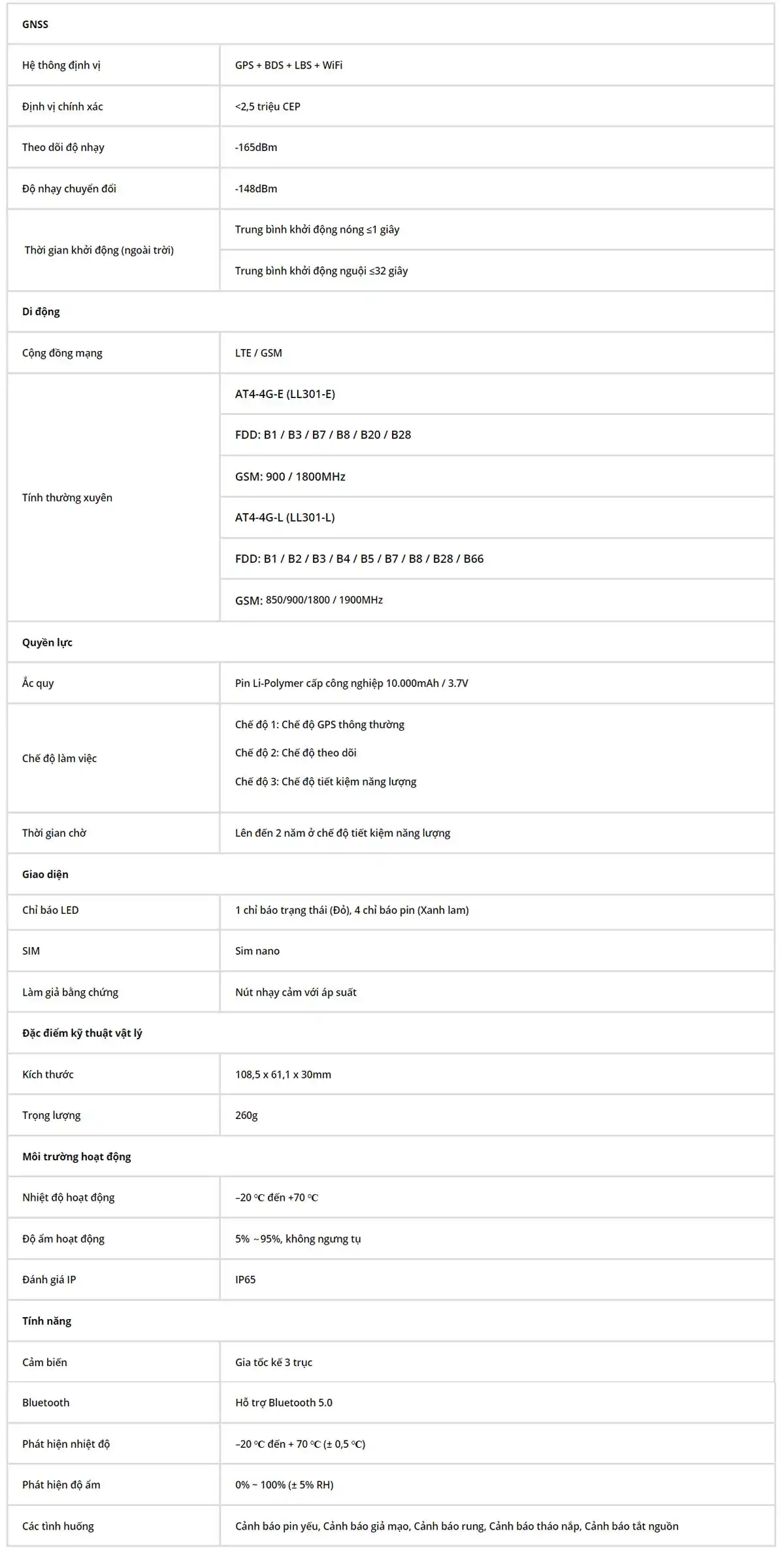 Thông số kỹ thuật của thiết bị định vị GPS AT4