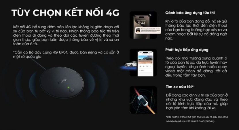 Camera-hanh-trinh-xiaomi-70mai-a510-hdr-ket-noi-sim-4g-12-1536x833