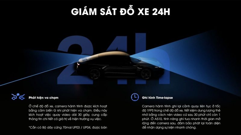 Camera-hanh-trinh-xiaomi-70mai-a510-hdr-ket-noi-sim-4g-17-1536x864