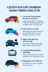 Top 5 lợi ích khi lắp camera hành trình ô tô bạn nên biết và Cách Chọn Chuẩn camera hành trình ô tô Tốt Nhất 2025