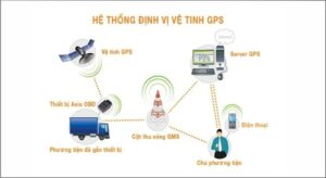 Định vị GPS có dùng được khi không có mạng không? Giải thích chi tiết từ A – Z