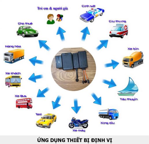 Ung-dung-thiet-bi-dinh-vi-gps-1