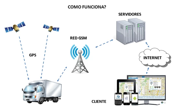 Como-funciona