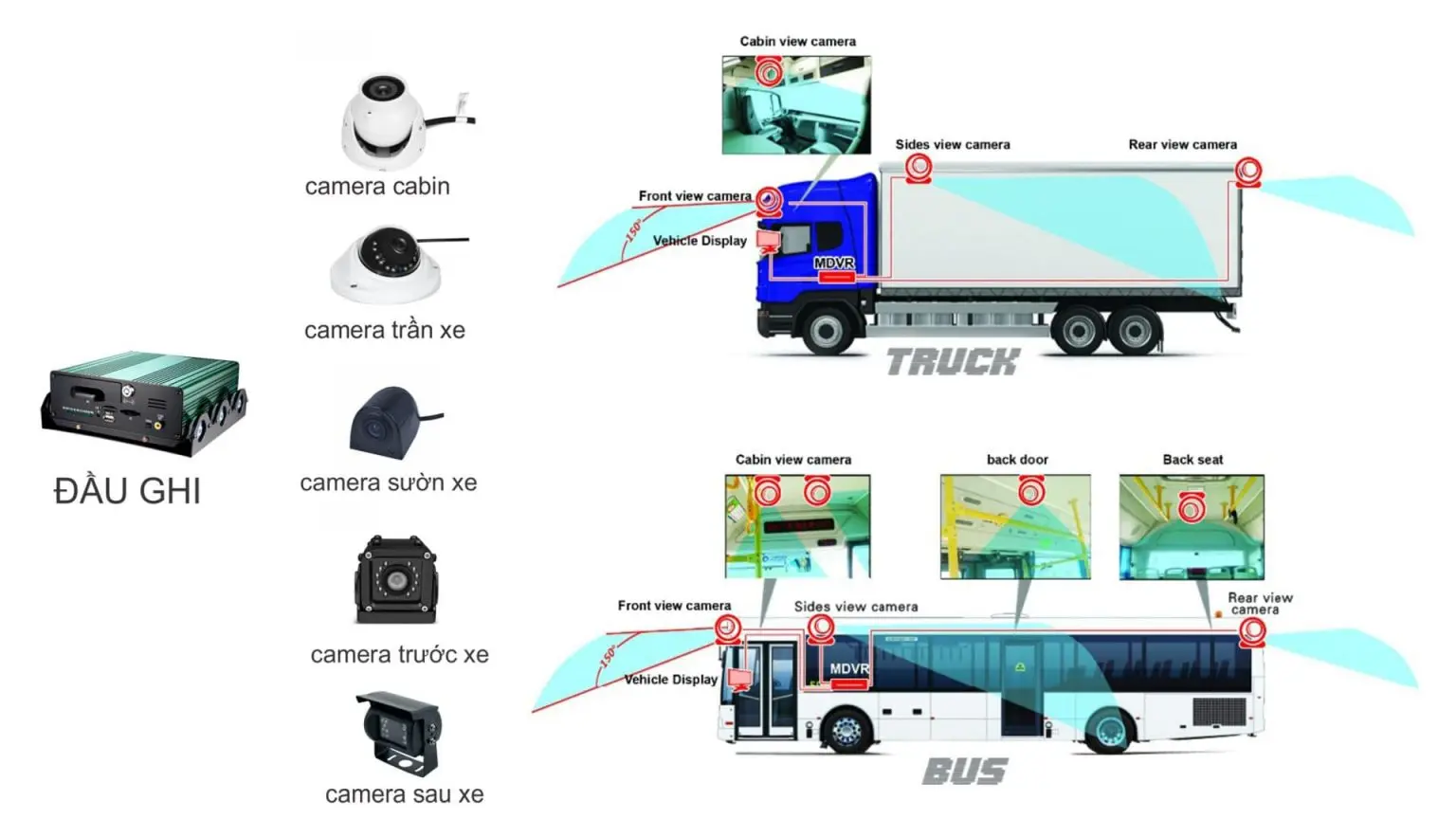 Tương thích rộng, lắp đặt linh hoạt