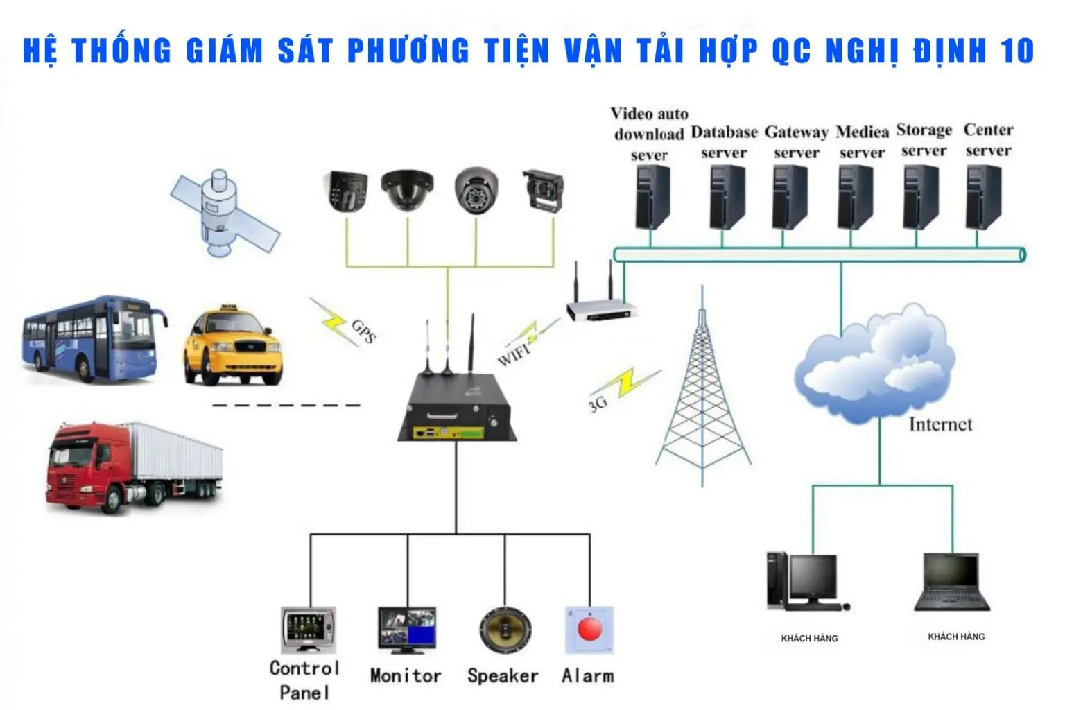 Giới thiệu đầu ghi camera chuẩn Nghị định 10 CT05G
