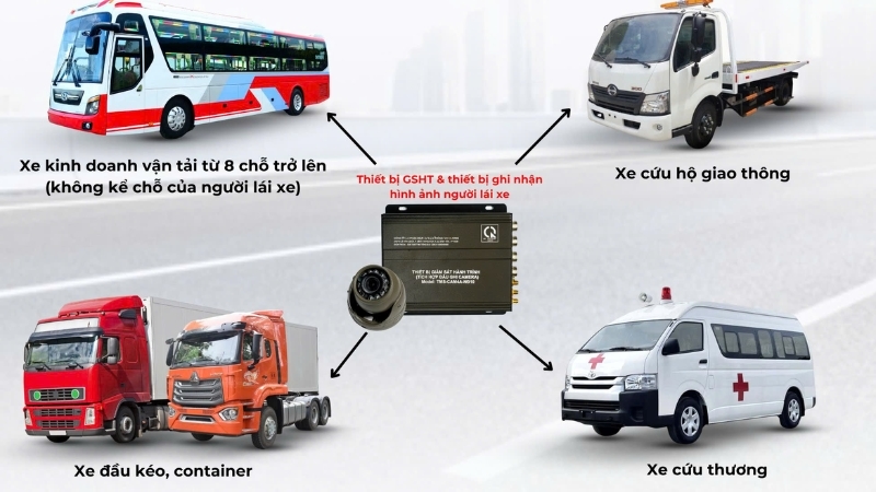 Những loại xe tải thuộc diện kinh doanh đều bắt buộc phải lắp định vị