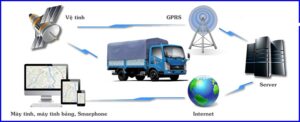 Những Sai Lầm Thường Gặp Khi Lắp Định Vị Cho Xe Tải Trong Năm 2026