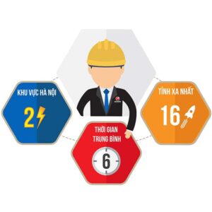 Trung Nam Auto | Cam Kết Dịch Vụ Tận Tâm & Dài Hạn Cho Khách Hàng