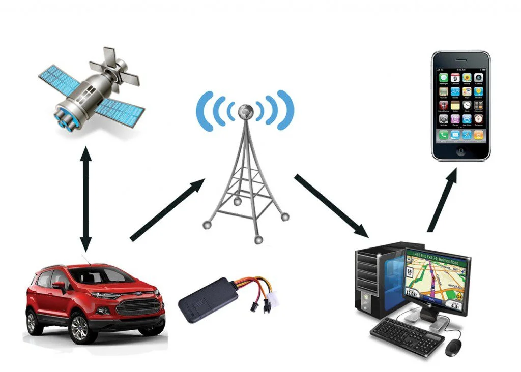 Định vị GPS hoạt động như thế nào?