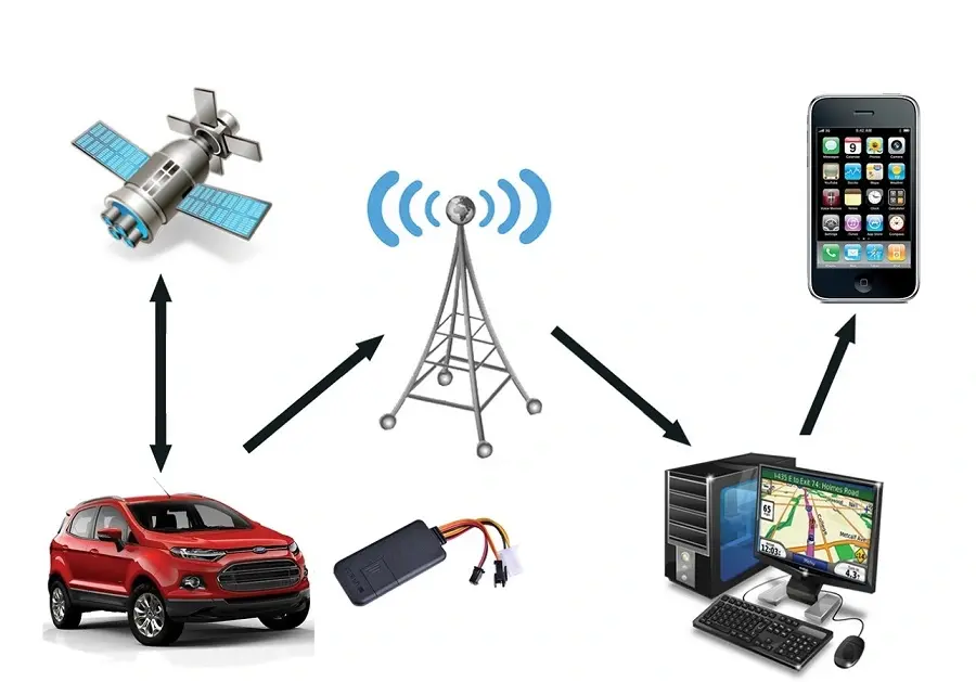 Lắp Định Vị Xe Ô Tô Bắc Ninh