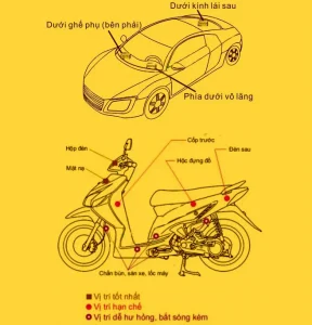 Những vị trí nên lắp thiết bị định vị trên ô tô để đảm bảo hiệu quả và kín đáo 2026