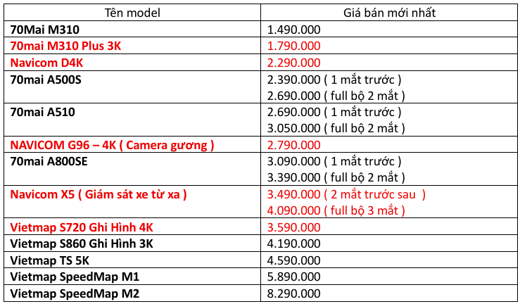Top 13+ Camera Hành Trình Ô Tô Được Khách Hàng Lựa Chọn Nhiều Nhất