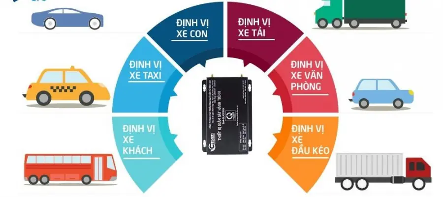 Những Ai Nên Lắp Định Vị Xe Tải?