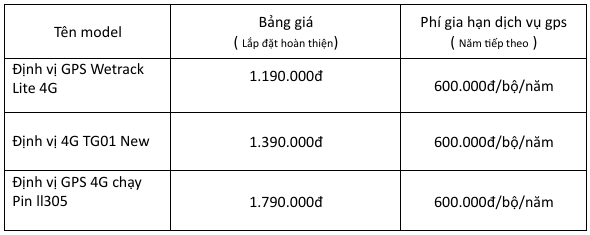Top 3+ Thiết Bị Định Vị Xe Máy Bán Chạy Nhất Hiện Nay