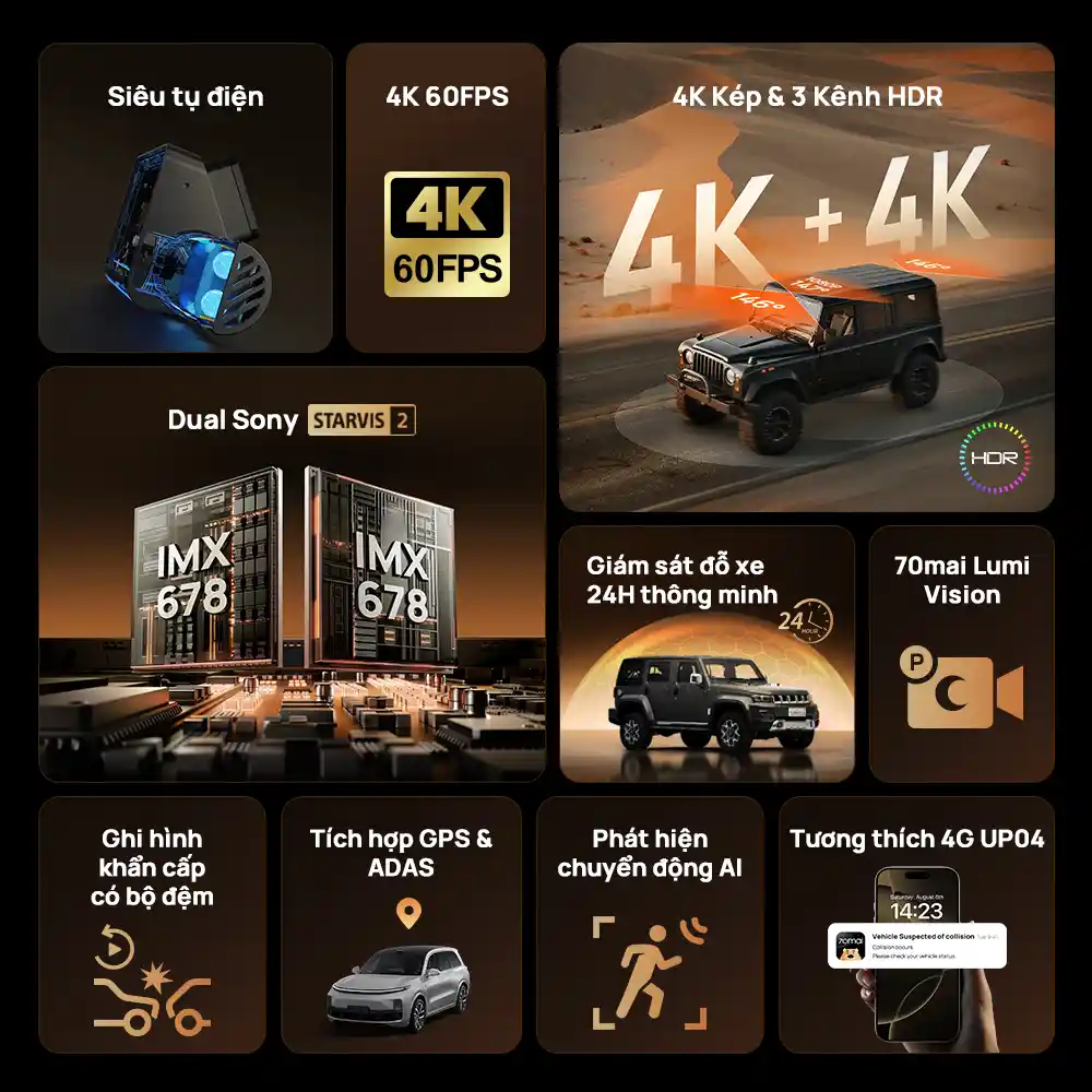 Camera Hành Trình Xiaomi 70Mai T800 Ghi Hình 3 Mắt Độ Nét 4K HDR