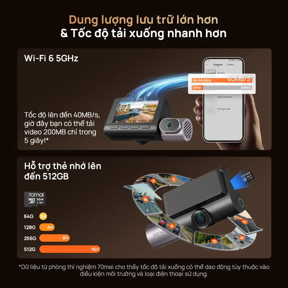 Camera-hanh-trinh-xiaomi-70mai-t800-ghi-hinh-3-mat-do-net-4k-hdr-2-12
