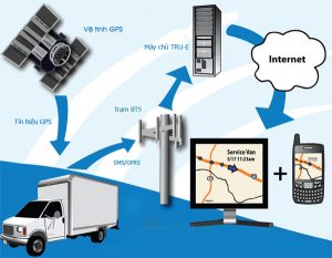 Giám sát xe đường dài bằng camera hành trình 4G